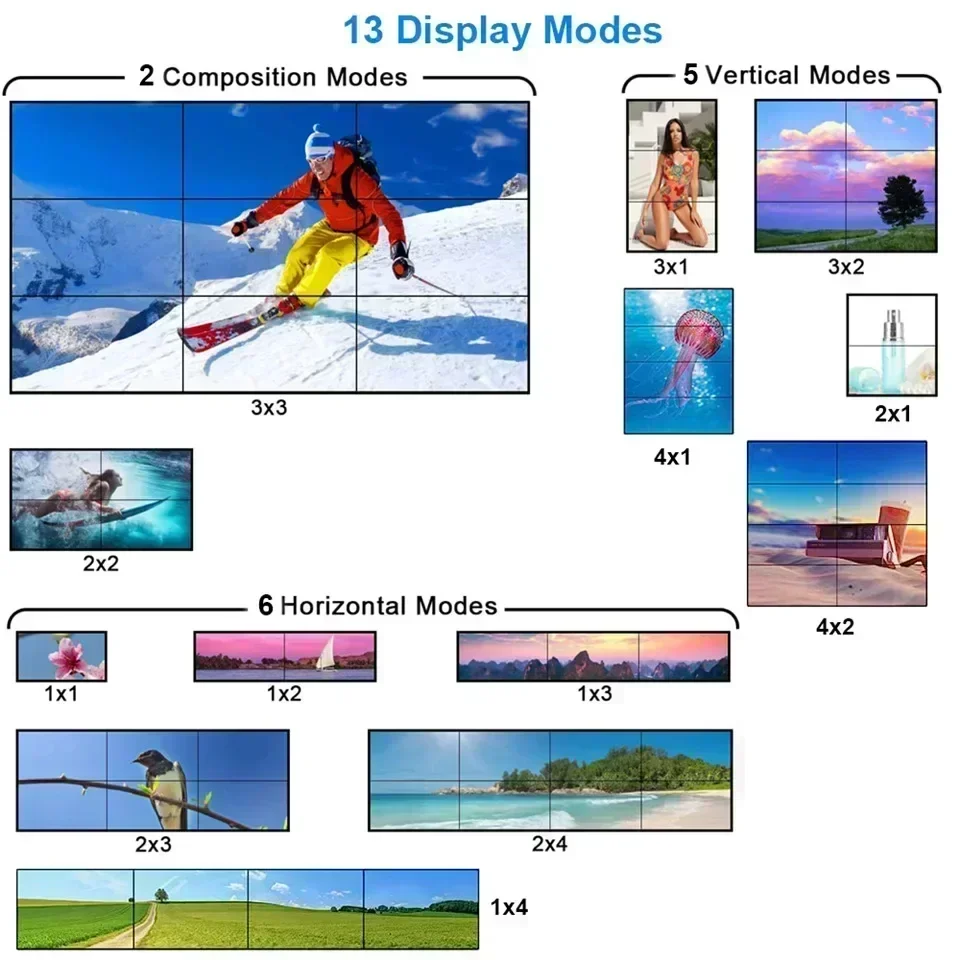 HDMIビデオウォールコントローラー,4K, 3x3,1x2 - Home Cinema Wall Panels のレビューと価格