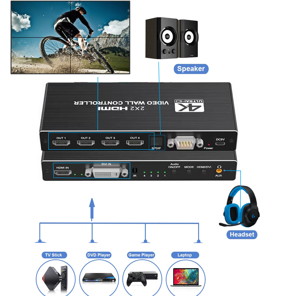 4K HDMI ビデオ ウォール コントローラー 3X3/2 - Home Cinema Wall Panels のレビューと価格